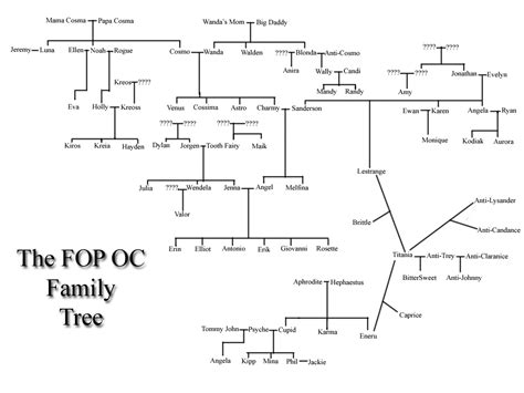 FOP OC Family Tree +Revised+ by anotakuami on DeviantArt