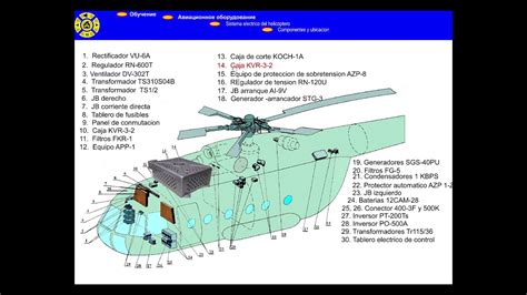 Sistema electrico del helicoptero componentes y ubicacion МИ 8МТВ