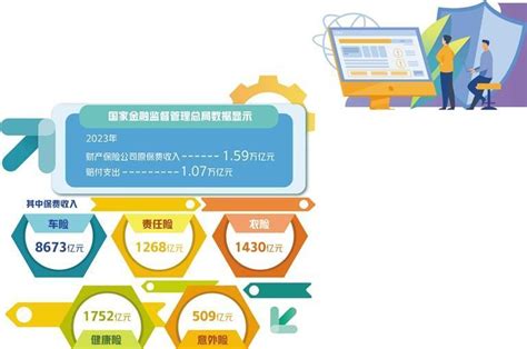 財險業深耕市場助發展財經中國網