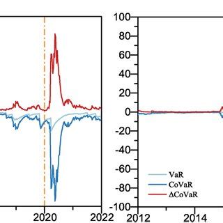 Dynamic Conditional Correlations Of Crude Oil Biofuel Ethanol And Corn