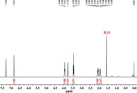 Figure S H Nmr Spectrum Mhz Cdcl Of C At K