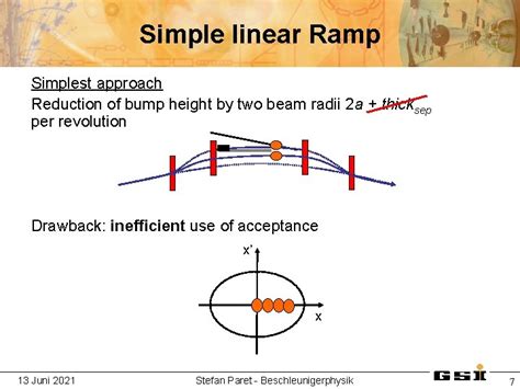 Simulation Of Multiturn Injection Into Sis Seminar Beam