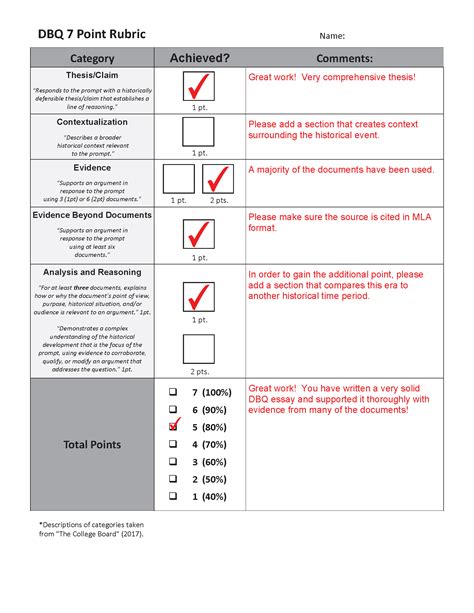 Student Friednly Rubric For Apush Dbq Sixteenth Streets