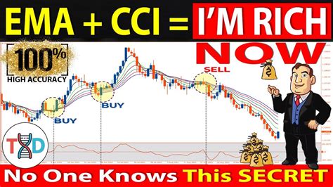 Accuracy Multiple Ema Cci Technique High Winrate Scalping