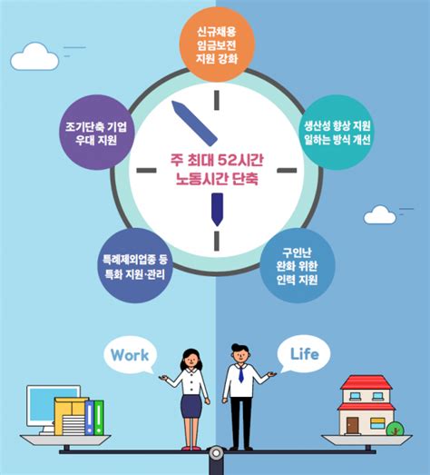 흡연·커피타임도 근무시간주52시간 가이드라인 살펴야