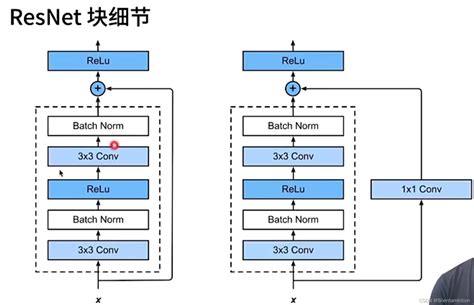 深度学习基础笔记mlpcnnrnntransformer等等mlp 、rnn 、 Cnn 、transformer Csdn博客