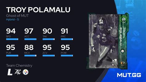 Troy Polamalu Ghost Of MUT 95 OVR Madden NFL 23 MUT GG