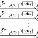 BER Curves For The DPSK Modulation With Different Values Of P And R