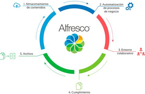 Alfresco Software De Gestión Crm Y Erp