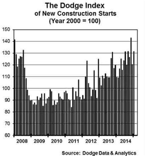 New Construction Starts Climb 9 In January For Construction Pros