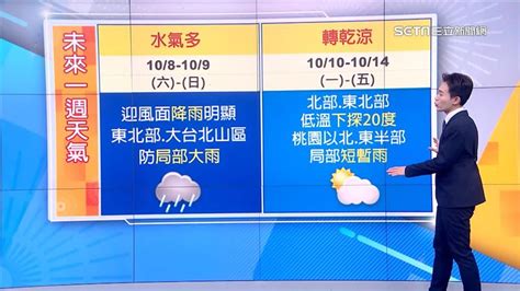 準氣象國慶先濕後乾涼雨停時間點曝光 下週低溫跌破20度 生活 三立新聞網 SETN