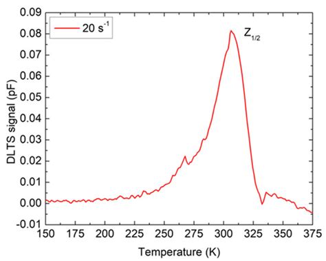 Materials Free Full Text Boron Related Defects In N Type 4H SiC