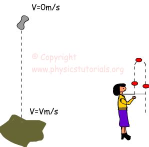 Projectile Motion :: Physics Tutorials