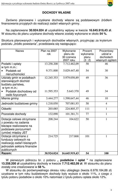 Dochody W Asne Struktura Planowanych I Wykonanych Dochod W W Asnych