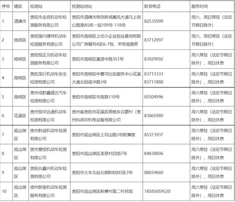 贵阳车主 7月周末车辆年检服务时间表请查收检验进行检测