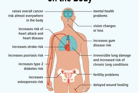 What Are The Immediate Effects Of Nicotine On Your Body?