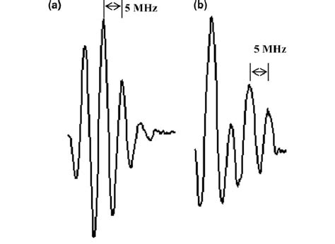 representative  mhz bifurcation tunneling quartet splitting