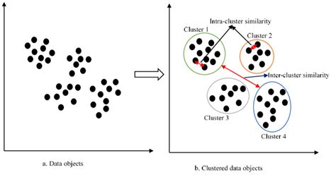 Data Clustering