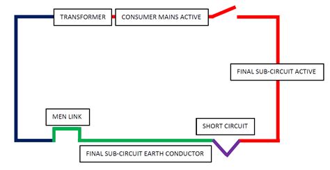 Earth Fault Loop Path Diagram For A Lighting Circuit Electrical