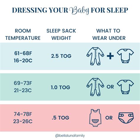 .5 Tog Sleep Sack Chart