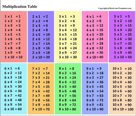 1 10 Multiplication Table Printable