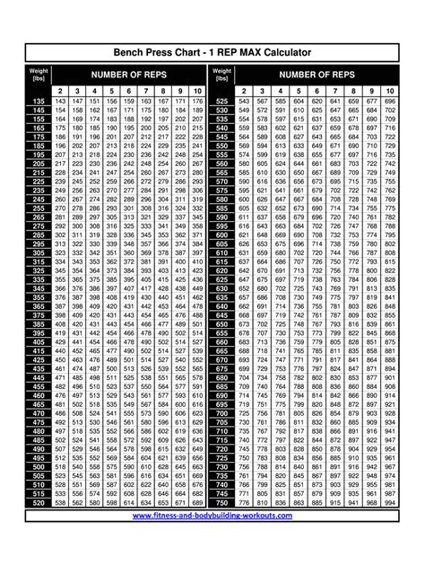 1 Rep Max Bench Chart