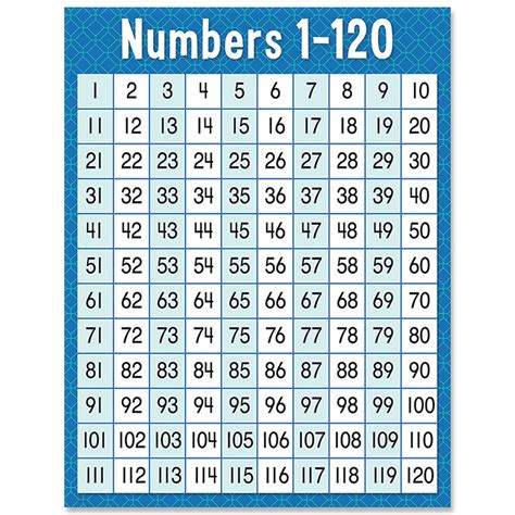 1 To 120 Chart