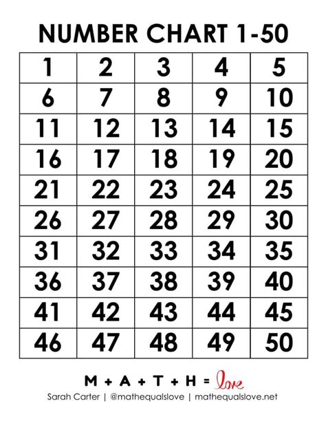 1-50 Printable Numbers