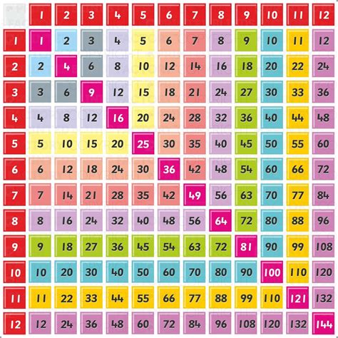 100 Square Times Table Grid Printable