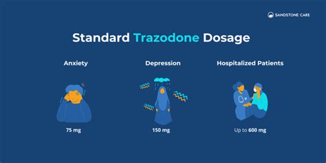 100mg Trazodone Dosage Chart