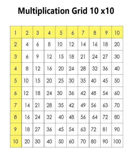10x10 Multiplication Table Printable