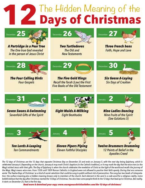 12 Days Of Christmas Meaning Printable