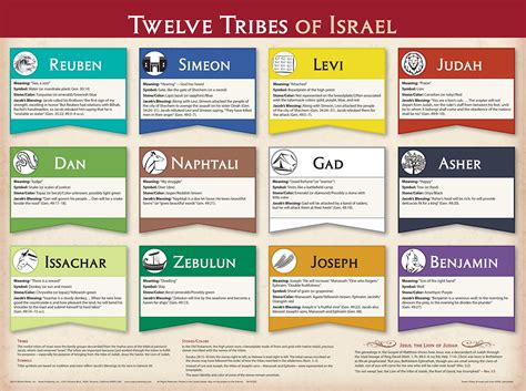 12 Tribe Chart