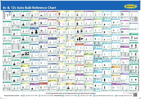 12v Automotive Bulb Chart
