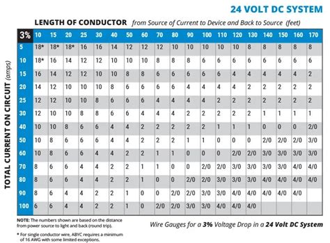12v Dc Wire Size Chart
