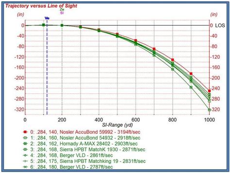 150 Grain 30 06 Bullet Drop Chart