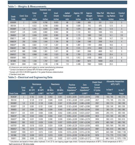15kv Cable Ampacity Chart
