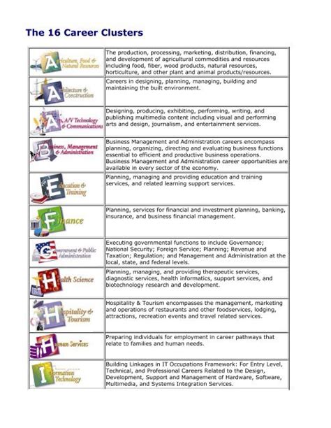 16 Career Cluster