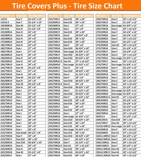 17 Tire Diameter Chart