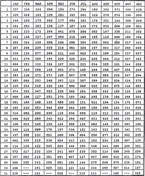 1975 Draft Lottery Chart