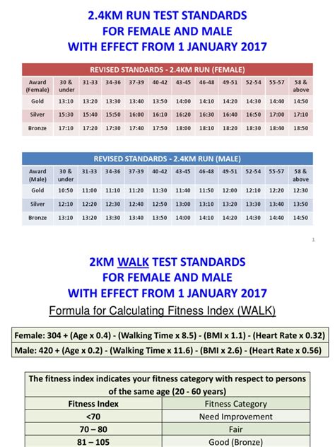 2 4 Km Run Test Chart