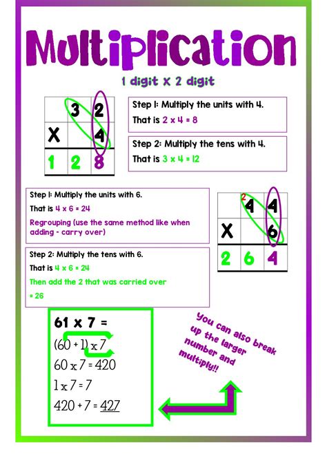 2 Digit By 1 Digit Multiplication Anchor Chart
