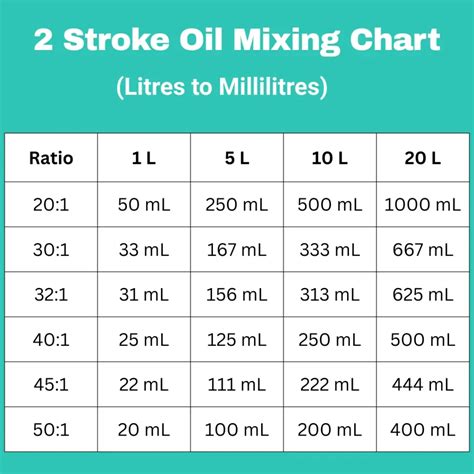 2 Stroke Mixture Ratio Chart