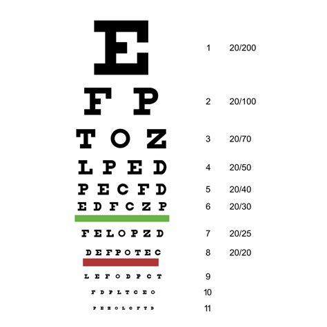 20/20 Vision Chart