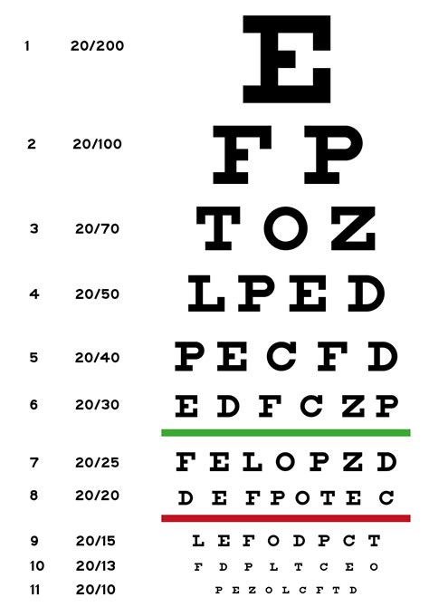 20 40 Snellen Chart