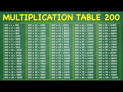 200 By 200 Multiplication Chart