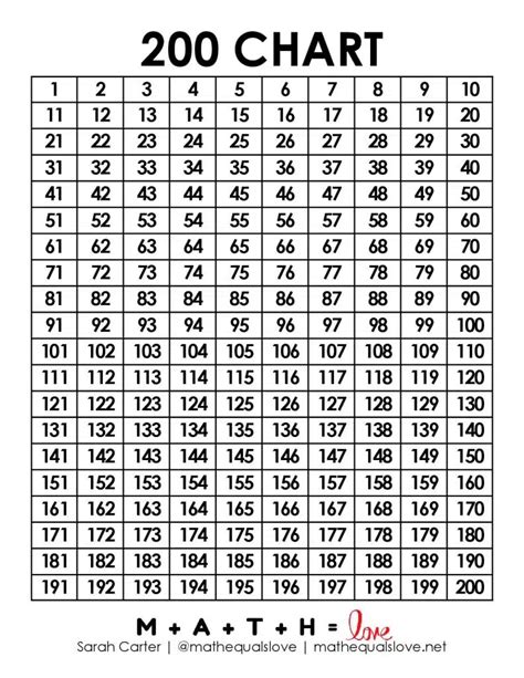 200 Chart Printable