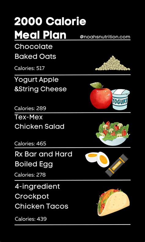 2000 Calories Food Chart