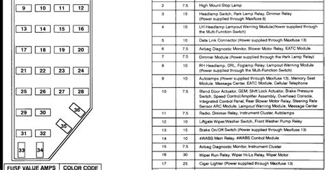 2002 Ford Explorer Fuse Chart