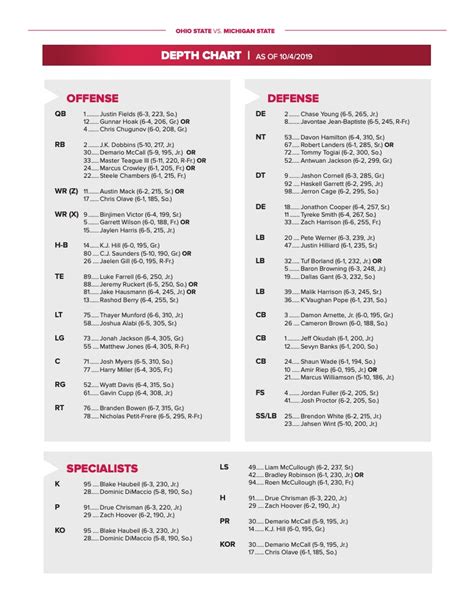 2014 Ohio State Football Depth Chart